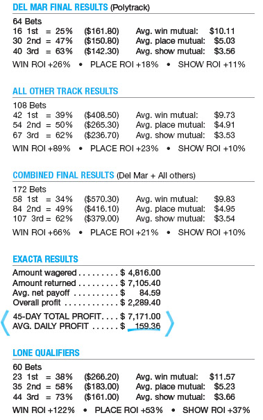 Exacta Wheel Chart