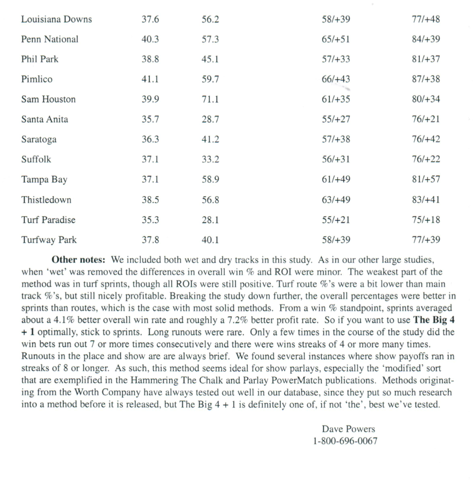 The BIG 4 + 1! P&P Version & Software! – RPM Handicapping Giant