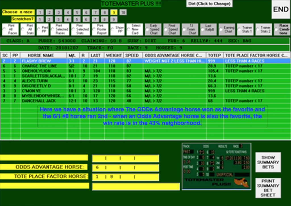 Unlocking the Secrets of the Tote Board Learn what the