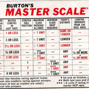 The Proven Profit Five-System Power Pack!!   Paper & Pencil Methods that Convert Statistics into Profits!